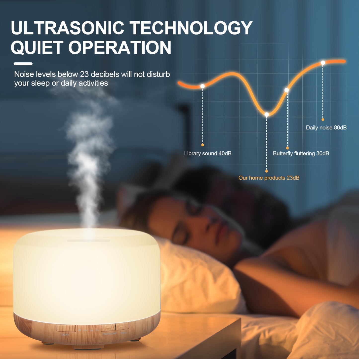 [Essential Oil Diffuser] 500ml Essential Oil Diffuser with Remote Control & LED Lamp - USB-Powered Aroma Humidifier for Home, Office, Spa - Quiet Operation, Safe Low Voltage (36V), Compact Design - Compatible with Essential O